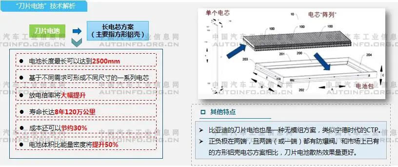 無鈷動力電池的最新進展分析(圖3)