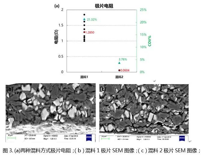 極片穩定性與均勻性監控新方法(圖2)