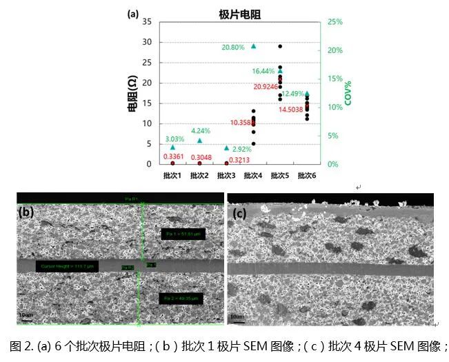 極片穩定性與均勻性監控新方法(圖1)