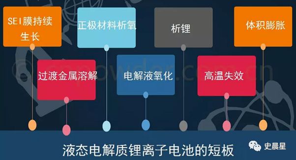 固態電池全面分析——必經之路,2020準固態,2025全固態?(圖3)