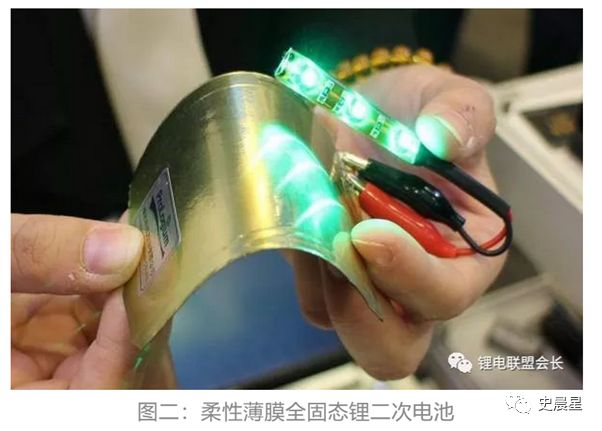 固態電池全面分析——必經之路,2020準固態,2025全固態?(圖8)