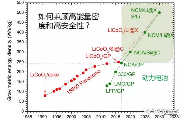 固態電池全面分析——必經之路，2020準固態，2025全固態？(圖12)