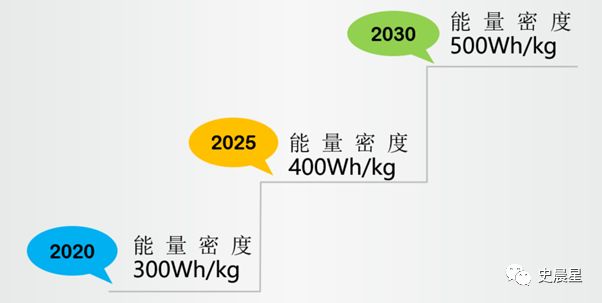 固態電池全面分析——必經之路，2020準固態，2025全固態？(圖11)