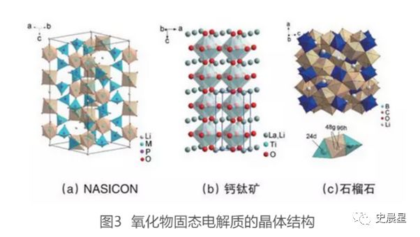 固態電池全面分析——必經之路,2020準固態,2025全固態?(圖21)