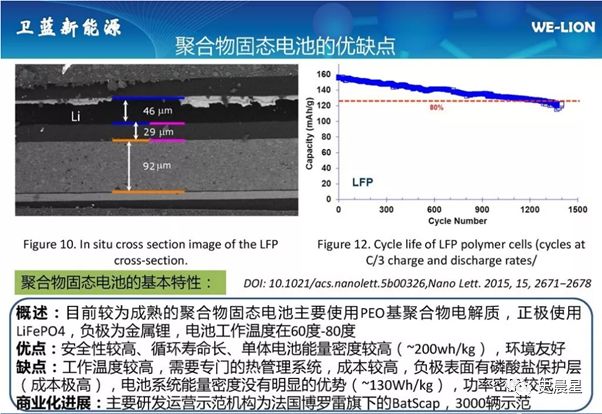 固態電池全面分析——必經之路,2020準固態,2025全固態?(圖20)