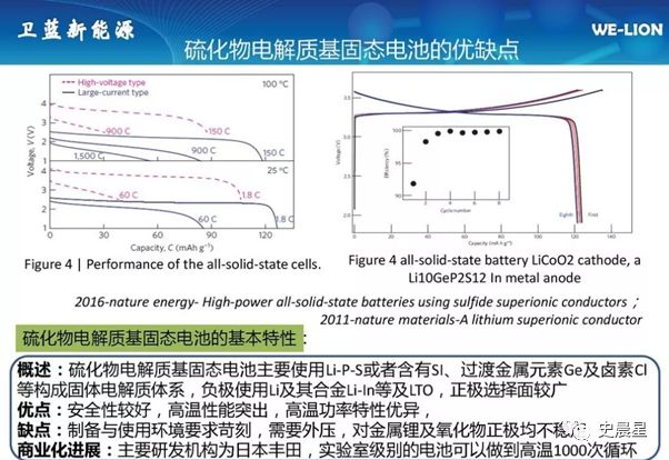 固態電池全面分析——必經之路,2020準固態,2025全固態?(圖26)