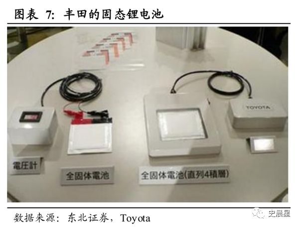 固態電池全面分析——必經之路,2020準固態,2025全固態?(圖38)