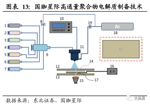 固態電池全面分析——必經之路,2020準固態,2025全固態?(圖40)