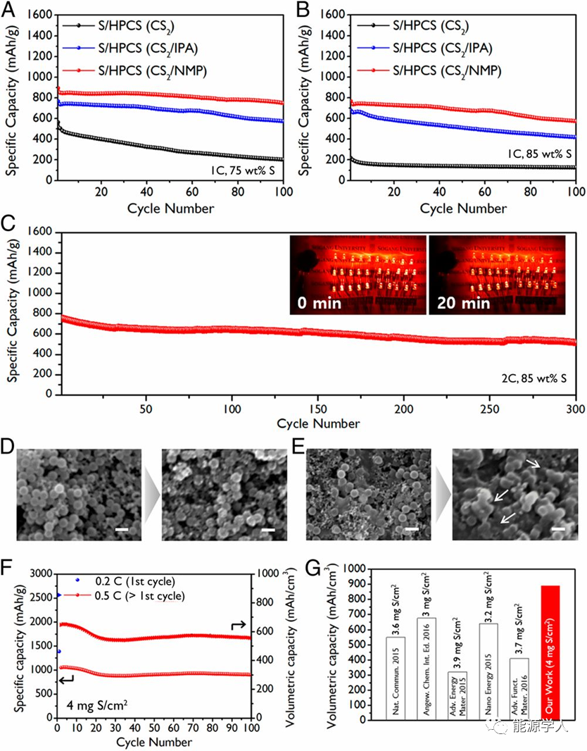 教你怎么把硫融進碳孔里面!(圖5)