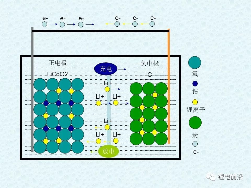 圓柱18650鋰電芯制造過程超全介紹(圖2)