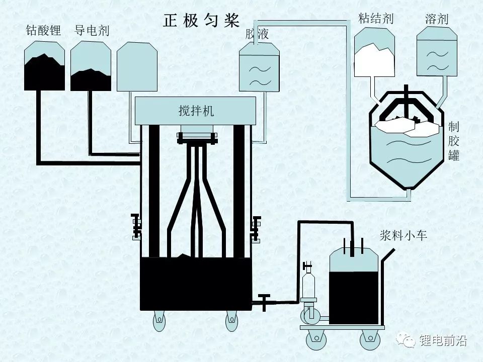 圓柱18650鋰電芯制造過程超全介紹(圖4)