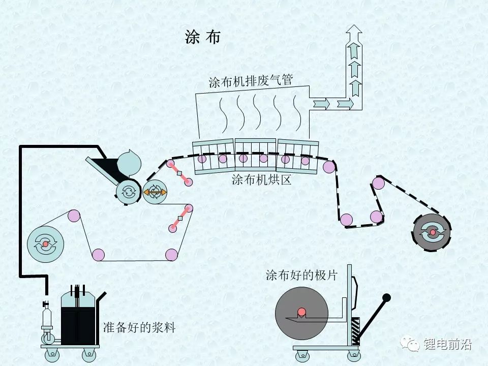 圓柱18650鋰電芯制造過程超全介紹(圖8)
