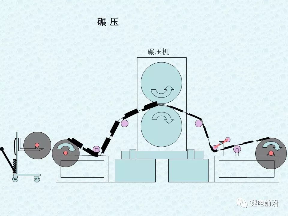 圓柱18650鋰電芯制造過程超全介紹(圖10)