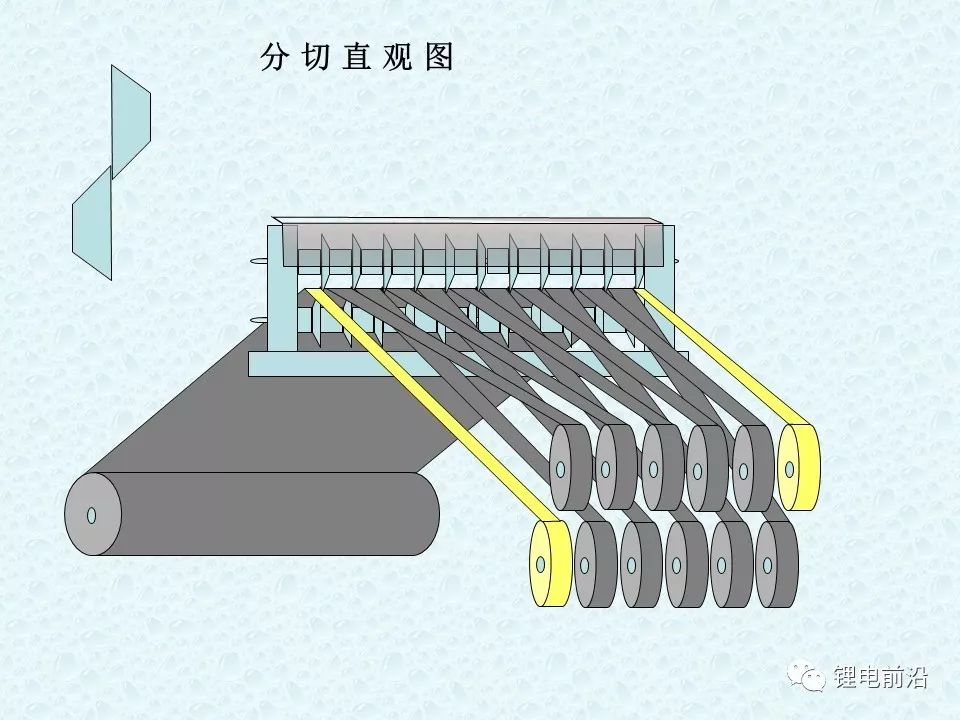 圓柱18650鋰電芯制造過程超全介紹(圖13)