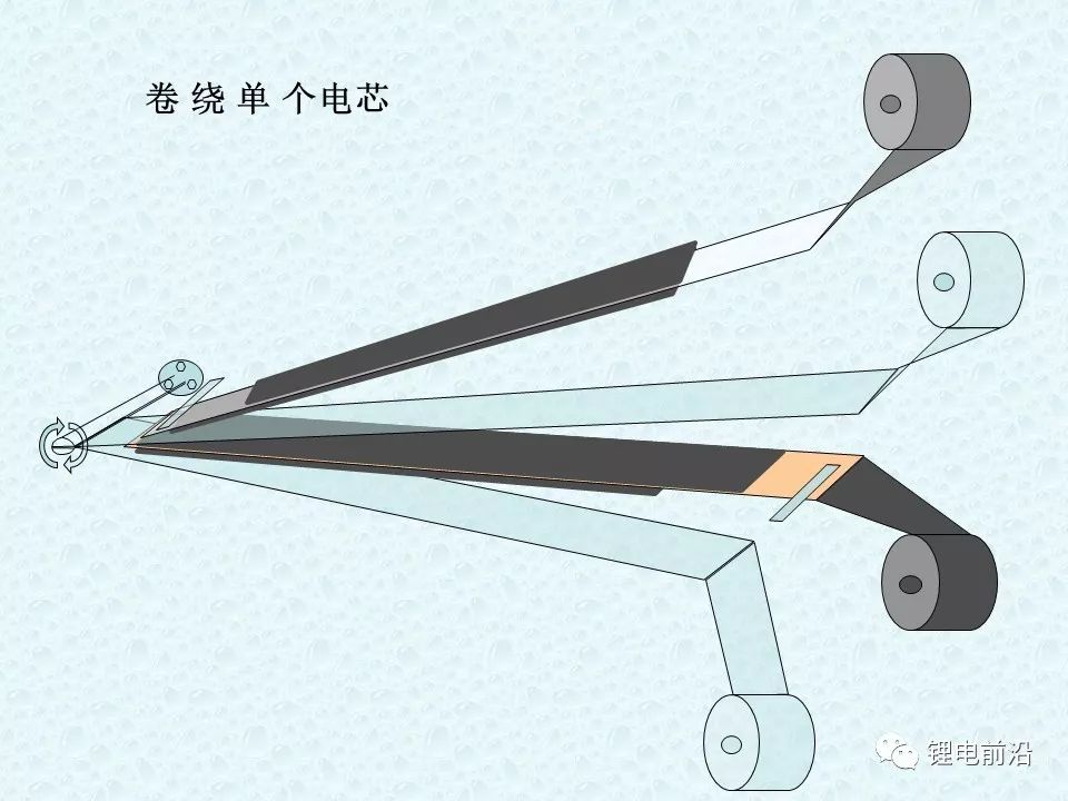 圓柱18650鋰電芯制造過程超全介紹(圖18)
