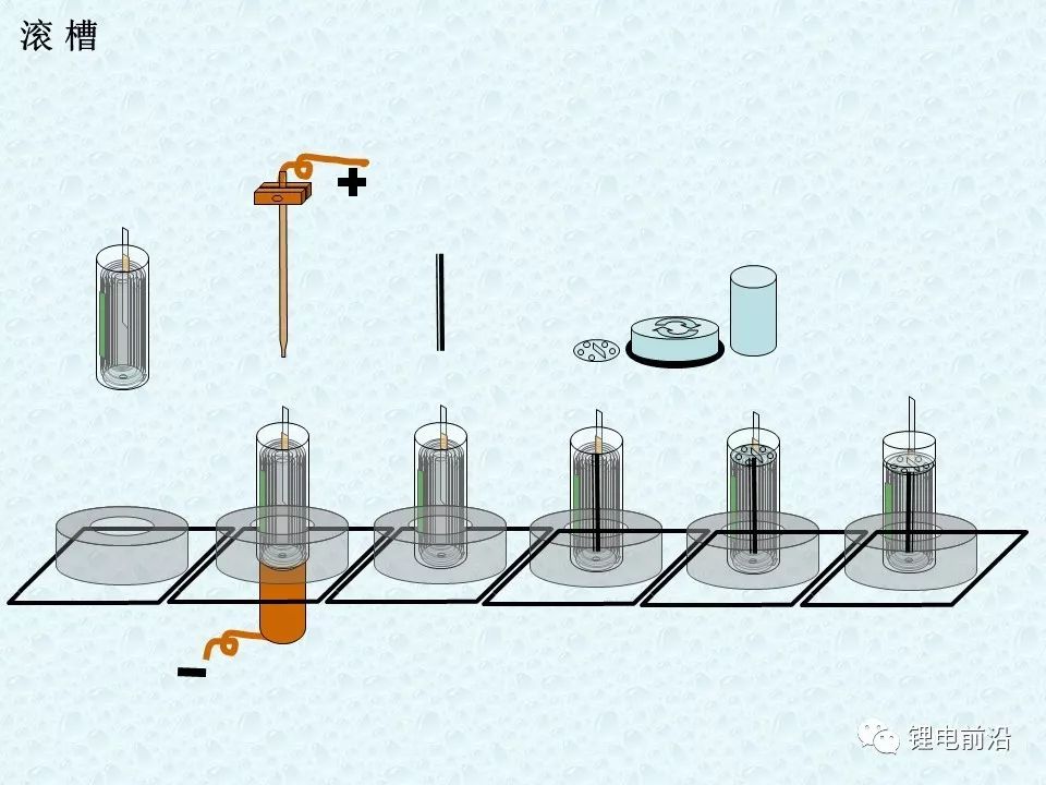 圓柱18650鋰電芯制造過程超全介紹(圖24)