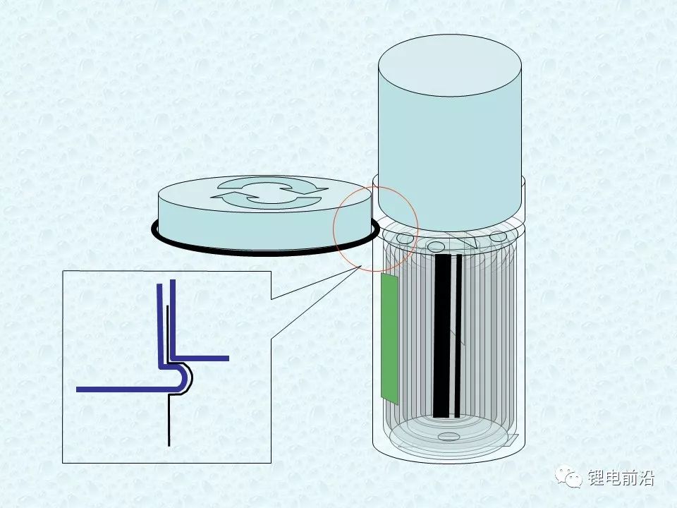 圓柱18650鋰電芯制造過程超全介紹(圖25)