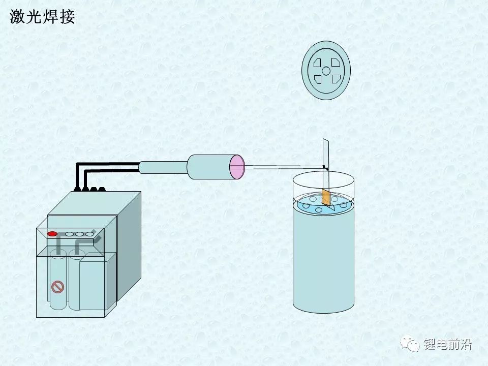 圓柱18650鋰電芯制造過程超全介紹(圖32)