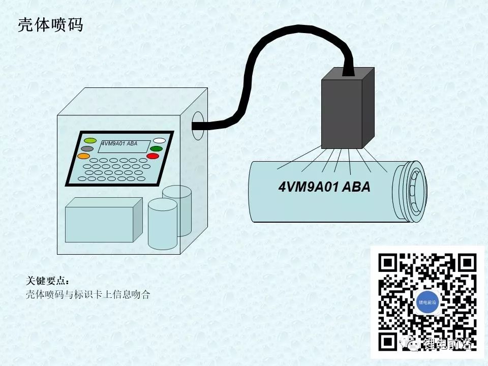 圓柱18650鋰電芯制造過程超全介紹(圖37)