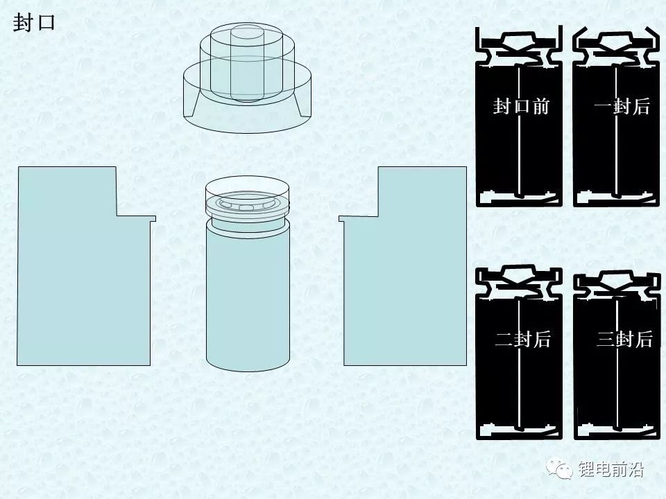 圓柱18650鋰電芯制造過程超全介紹(圖34)
