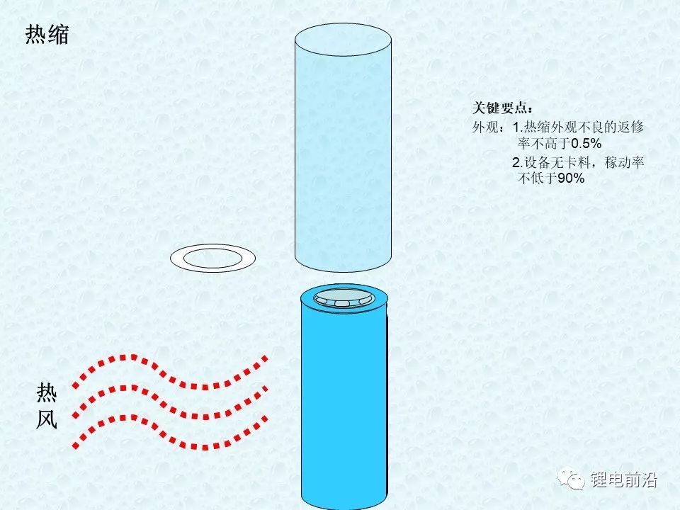 圓柱18650鋰電芯制造過程超全介紹(圖44)