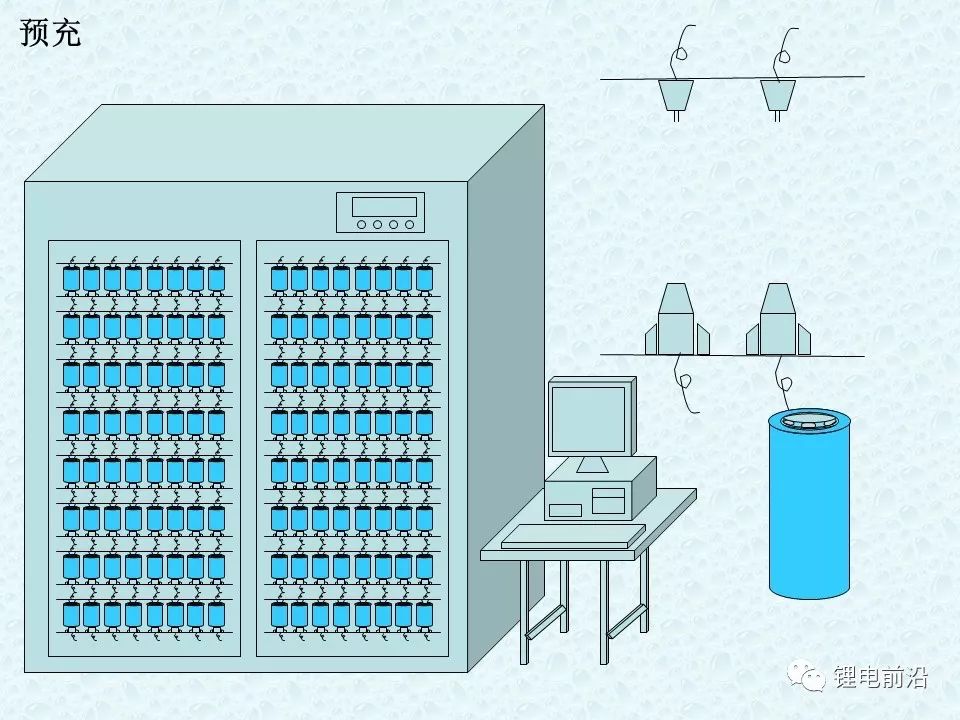 圓柱18650鋰電芯制造過程超全介紹(圖45)