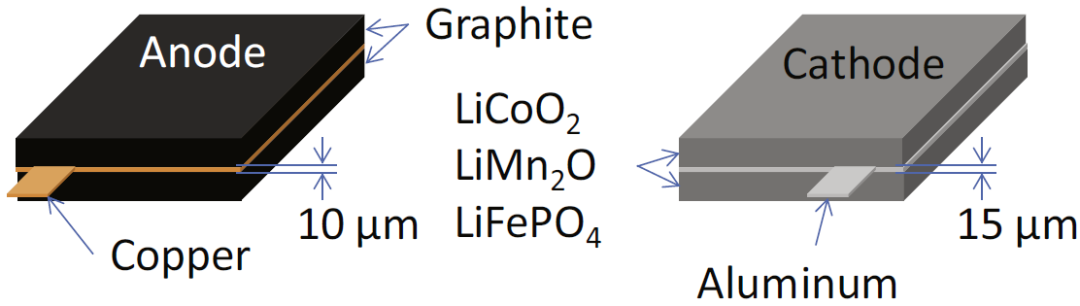 鋰離子電池極片裁切技術簡介(圖1)