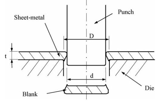 鋰離子電池極片裁切技術簡介(圖2)