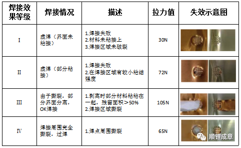 鋰離子電池超聲焊接原理及影響因素(圖8)