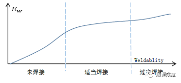 鋰離子電池超聲焊接原理及影響因素(圖11)
