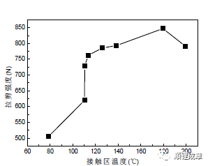 鋰離子電池超聲焊接原理及影響因素(圖10)