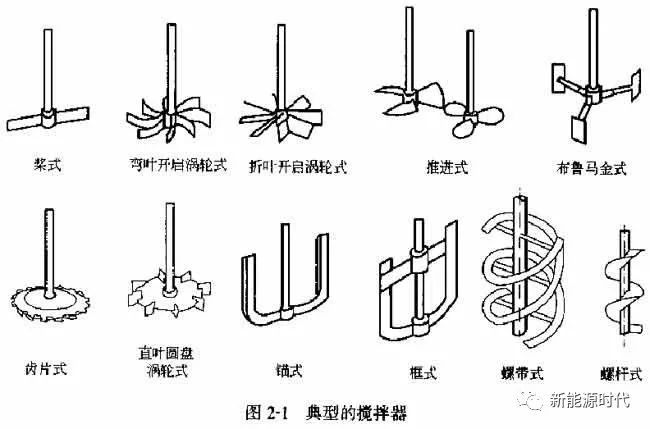 負極配料工藝的參數控制方向(圖5)