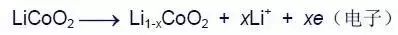 鋰離子電池的的原理、配方和工藝流程(圖3)