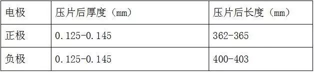 鋰離子電池的的原理、配方和工藝流程(圖7)
