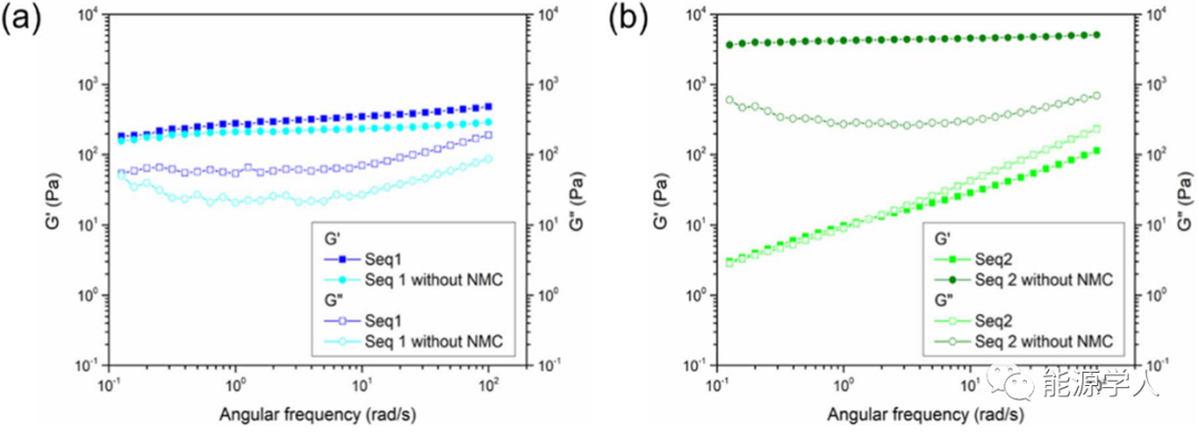 漿料配對,你做好了嗎?(圖2)
