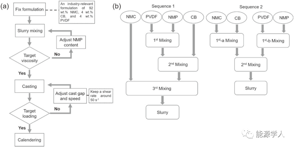 漿料配對,你做好了嗎?(圖1)