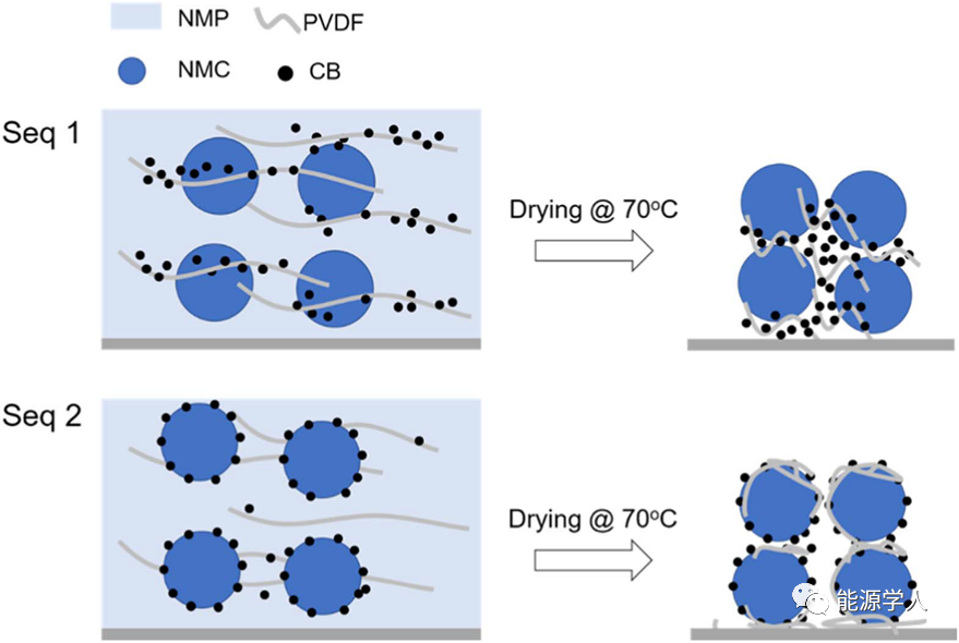 漿料配對,你做好了嗎?(圖4)