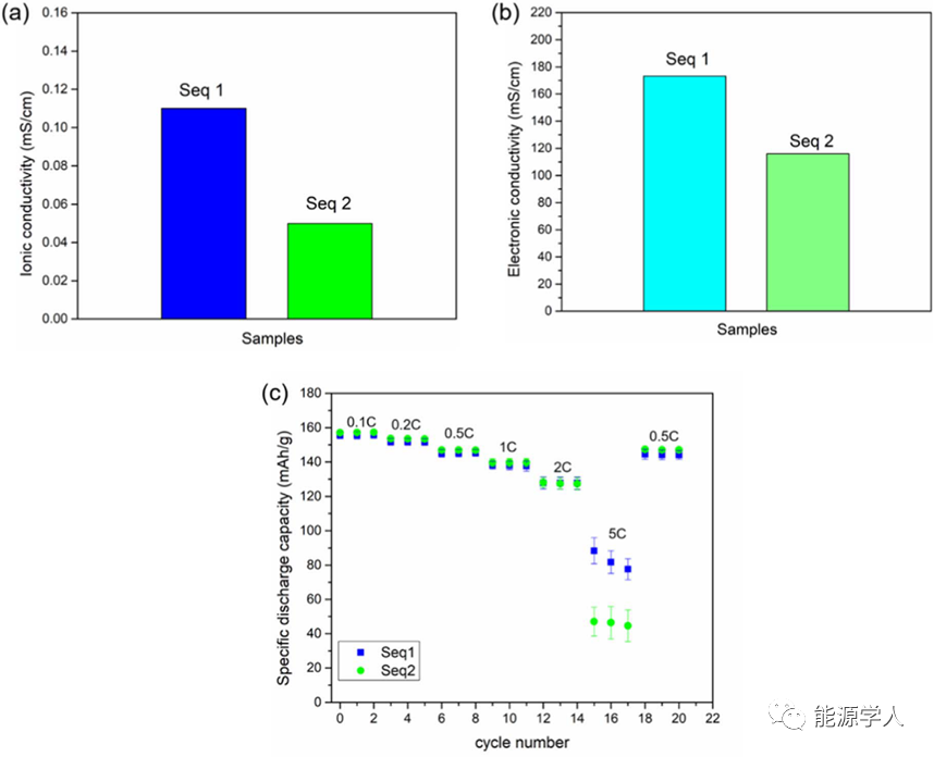 漿料配對,你做好了嗎?(圖6)