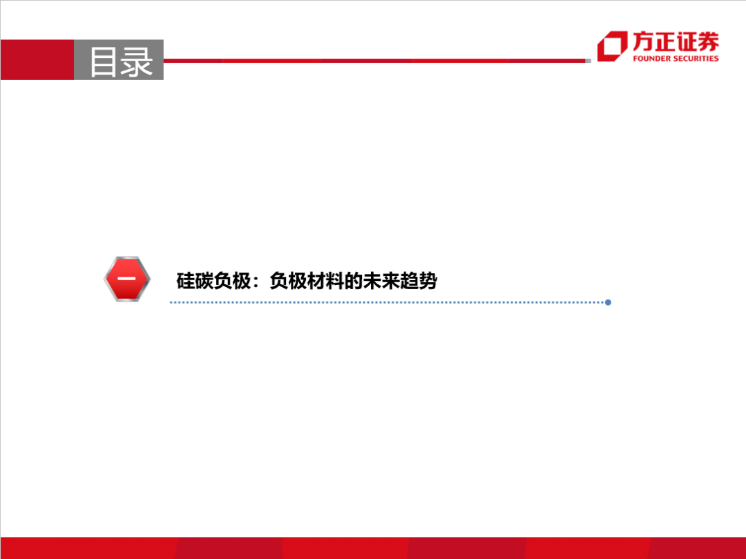 硅碳負極&預補鋰技術(圖3)